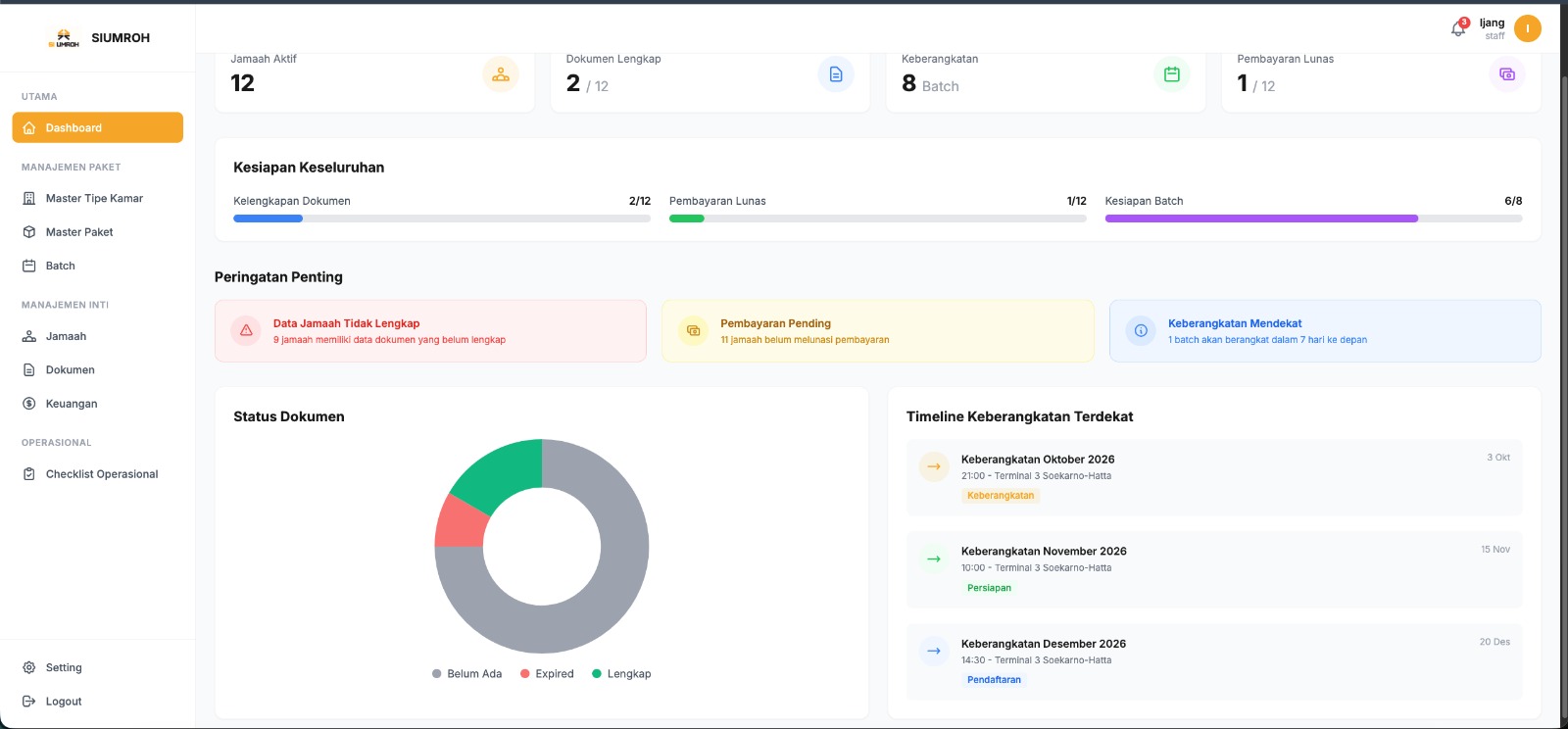 Dashboard SIUMROH